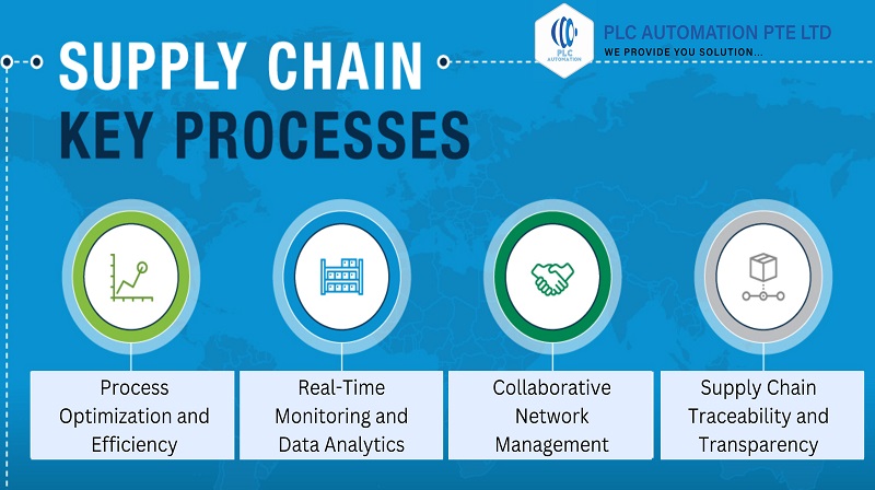 The Role of PLC Automation PTE Ltd In Enhancing Supply Chain Resilience